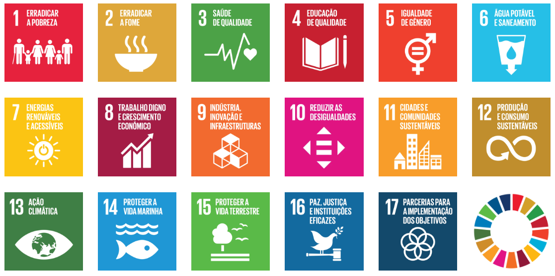 lista dos 17 OSD em portugu&ecirc;s