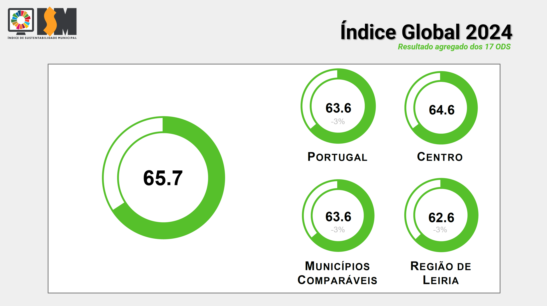&Iacute;ndice Global 2024