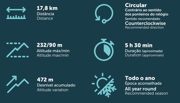 Ficha T&eacute;cnica  - PR3 -Trilho Pombal Natura