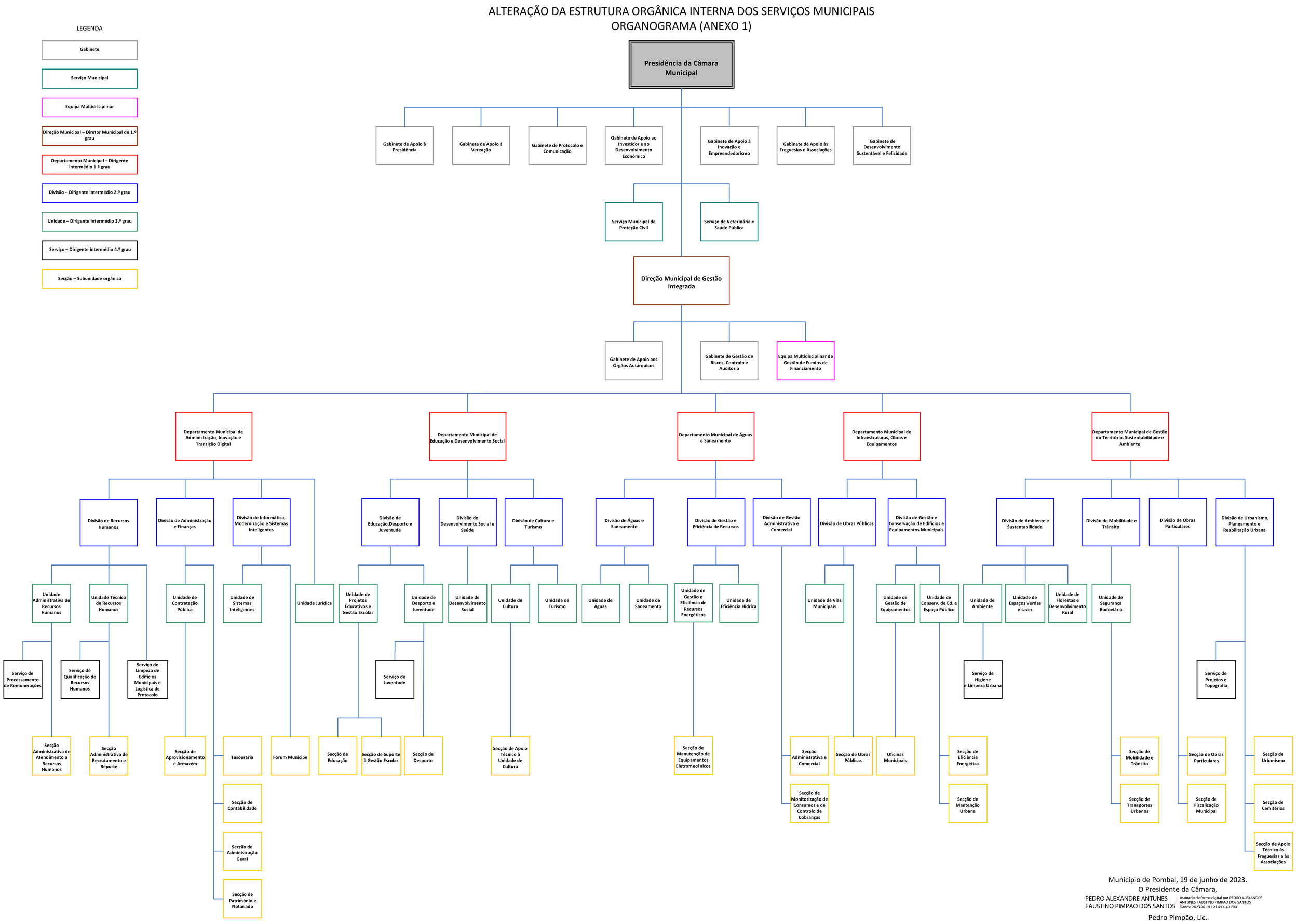 Organograma da C&acirc;mara Municipal de Pombal (mais informa&ccedil;&otilde;es abaixo)
