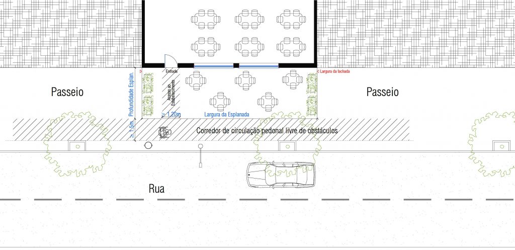 Esplanadas_esquema